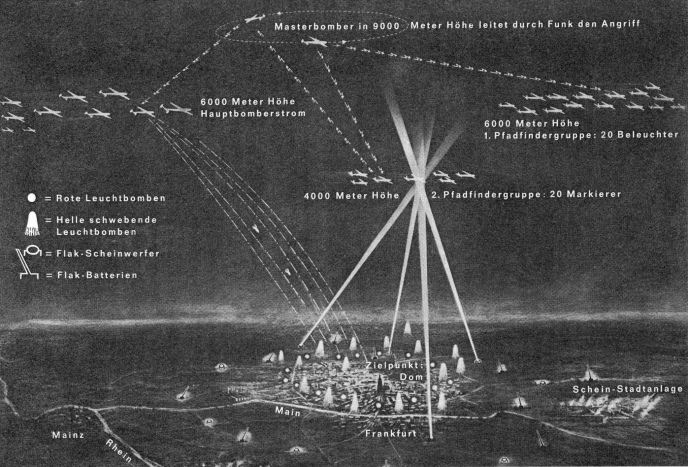 Das dreidimensionale Angriffschema mit eines
                Luftangriffs mit Masterbomber �ber Frankfurt am Main