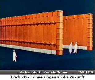 Der Nachbau der Bundeslade, Schema