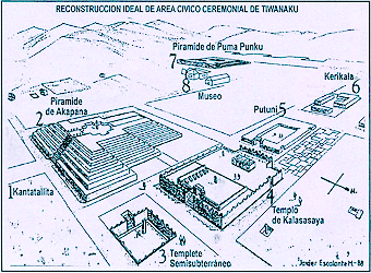 Zona de los templos de
                                    Tiahuanaco (Tiwanaku), dibujo