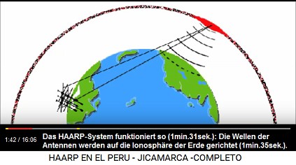 Das HAARP-System funktioniert so
                          (1min.31sek.): Die Wellen der Antennen werden
                          auf die Ionosph�re der Erde gerichtet
                          (1min.35sek.).
