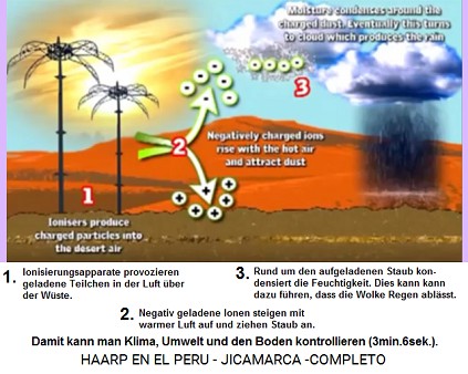 Der HAARP-Terror kontrolliert das Klima,
                          die Umwelt, den Boden, mit der Ionisierung der
                          Luft und mit Staub in den Wolken