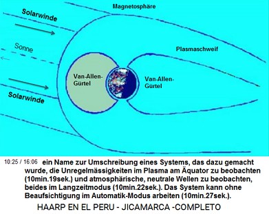 ein Name zur Umschreibung eines Systems,
                          das dazu gemacht wurde, die
                          Unregelm�ssigkeiten im Plasma am �quator zu
                          beobachten (10min.19sek.) und atmosph�rische,
                          neutrale Wellen zu beobachten, beides im
                          Langzeitmodus (10min.22sek.). Das System kann
                          ohne Beaufsichtigung im Automatik-Modus
                          arbeiten (10min.27sek.). [Foto: Der Schutz der
                          Erde vor den Sonnenwinden Die Erde verf�gt mit
                          der Atmosph�re �ber einen Schutz, der durch
                          den Sonnenwind immer gestaucht wird. Auf der
                          anderen Seite bildet sich dann jeweils ein
                          verl�ngerter Schweif. Dieser Schutz �ber der
                          Atmosph�re besteht -- aus den
                          Van-Allen-G�rteln (die offiziell von einem
                          Herrn Van Allen entdeckt wurden, mit
                          elektrisch geladenen Teilchen) -- aus dem
                          kosmischen Plasma, das sich haupts�chlich im
                          Schweif befindet, und somit wird der Schweif
                          in der Grafik "Plasmaschweif"
                          genannt].