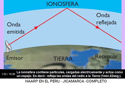 La ionosfera contiene part�culas,
                          cargadas el�ctricamente y act�a como un espejo
                          (1min.48seg.). Es decir: refleja las ondas del
                          radio a la Tierra (1min.52seg.).