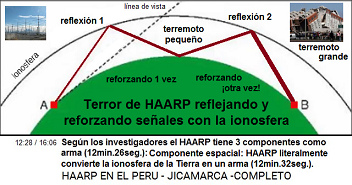 El Terror
                    de HAARP reflejando y reforzando se�ales con la
                    ionosfera: la reflexi�n 1 provoca un terremoto
                    peque�o, la reflexi�n 2 provoca un terremoto grande