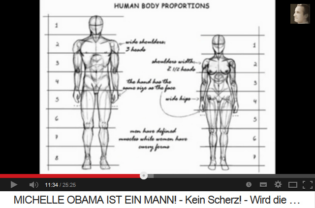 Les proportions corporelles
                      dans le sch�ma: largeur des �paules facteurs 2,5
                      et 3, longueur avec facteurs 7 et 8, hanche large
                      chez les femmes, �troite chez les hommes.