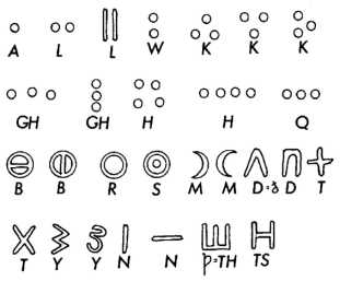 Berber,
                                Tifinagh-Alphabet [4]
