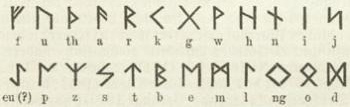 Wikinger, Runen-Alphabet
                                  Futhark [5]