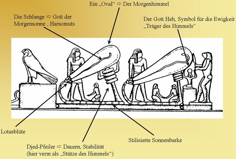 Schema von 2 Gl�hbirnen
              hintereinander mit der Beschriftung