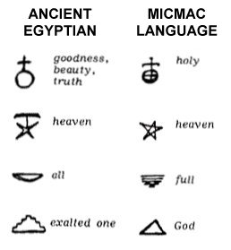 Vergleich der
                              Hieroglyphen der Micmac-Prim�rnation mit
                              Hieroglyphen aus �gypten
