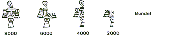 Z�hlweise der Azteken 04: B�ndel
