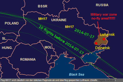 Map with the flight path of MH17 landing in
                        the no-fly zone and war zone of Donezk, the
                        deviation is about 250 km to the north now
                        compared to the 10 flights of before [7] - but
                        the normal route of MH17 is not mentioned!