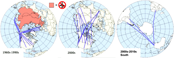 Flugrouten über den
                    Nordpol: Seit den 1990er Jahren können die
                    Luftfahrtgesellschaften Russland überfliegen, so
                    dass die Polarroute möglich wird. Zwischen
                    Australien und Südafrika oder
                    Süd-"Amerika" wird auch der Südpol
                    überflogen