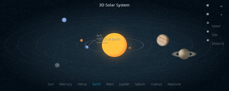 Sonnensystem Sonne-Erde-Neptun