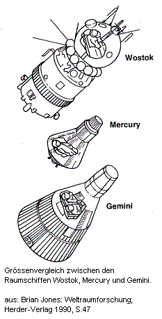 Comparaci�n de tama�o entre las naves
                              atmosf�ricas Vostok, Mercury, y Gemini,
                              dibujo