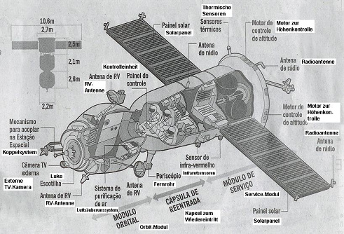 La nave atmosf�rica Soyus, dibujo con
                  inscripciones