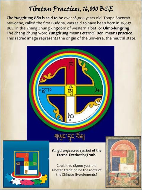 Das Hakenkreuz im tibetischen Buddhismus, 16.000 v.Chr., symbolisiert den Ursprung des Universums und steht für die ewige, unzerstörbare Wahrheit