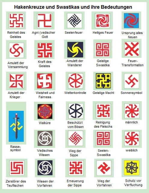 Übersicht 9: über Hakenkreuze (Swastikas) mit Bedeutungen