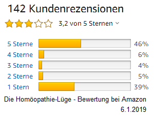 Buch "Die Homöopathie-Lüge" mit der
Bewertung der Leser: 5 Sterne und 1 Stern halten sich
fast die Waage Buch "Die
Homöopathie-Lüge" mit der Bewertung der Leser: 5
Sterne und 1 Stern halten sich fast die Waage