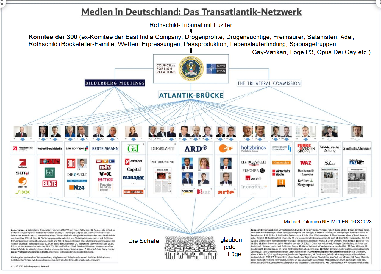 Kriminelle Mossad-Medien im 4R 16.3.2023: sind
vom kriminellen Rothschild und seinem Council of
Foreign Relations gesteuert Kriminelle
Mossad-Medien im 4R 16.3.2023: sind vom kriminellen
Rothschild und seinem Council of Foreign Relations
gesteuert