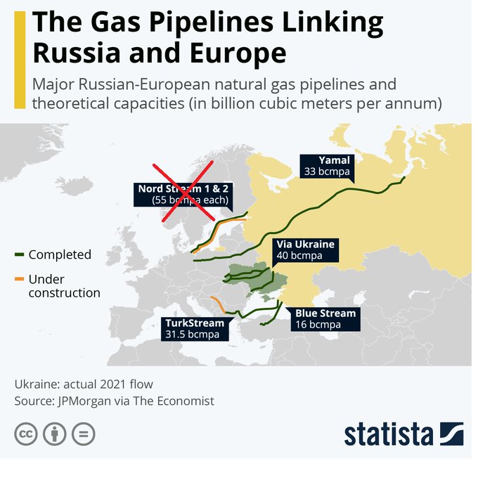 28.9.2022: Gaspipelines von Russland
nach Europa 28.9.2022: Gaspipelines von
Russland nach Europa