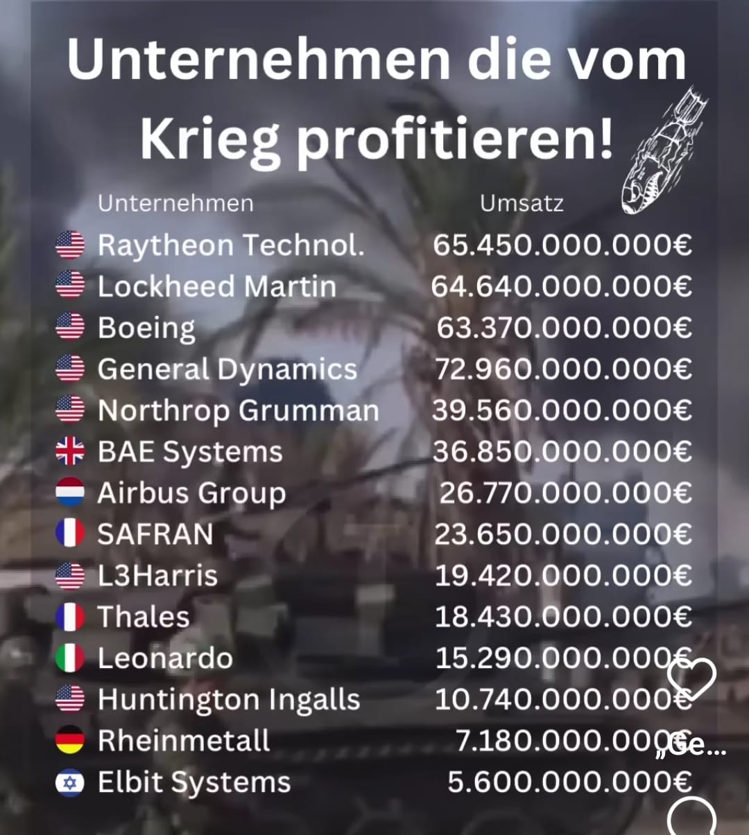 Blutige
Profite mit
Kriegsgerät
5.6.2024:
Rüstungsbetriebe
Kriegsgewinnler
Liste Blutige
Profite mit
Kriegsgerät
5.6.2024:
Rüstungsbetriebe
Kriegsgewinnler
Liste