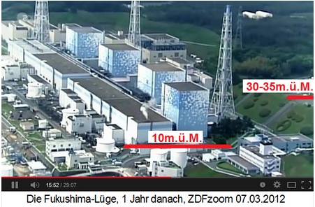 Das AKW
              Fukushima sollte zuerst auf 30 bis 35m Höhe gebaut werden,
              genau wegen der Tsunami-Gefahr, und dann wurde das Gelände
              auf 10m abgetragen.