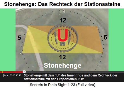 Stonehenge mit dem "U" und dem
                    Rechteck der Stationssteine, die ein Rechteck 5:12
                    bilden