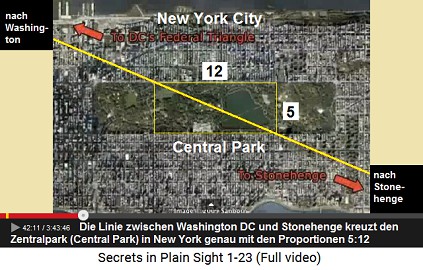 Die direkte Linie von Washington nach
                    Stonehenge kreuzt den Zentralpark (Central Park) in
                    New York City genau in den Proportionen 5:12.