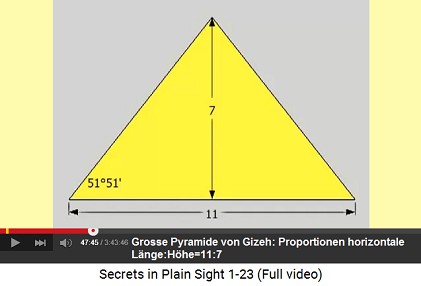 Die Proportionen der Grossen Pyramide von
                    Gizeh: Länge:Höhe=11:7
