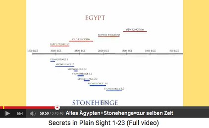 Chronologie: Das Alte Ägypten und Stonehenge
                      entwickelten sich zur selben Zeit