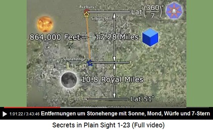 Die Entfernungen in der Region von Stonehenge
                      mit den Daten von Sonne, Mond, dem Würfel von
                      Washington und dem Siebenstern (Isis-Stern)
