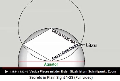 Gizeh ist am Schnittpunkt der beiden
                    Vesica-Pisces-Kreise der Erde