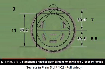Stonehenge hat genau dieselben Proportionen wie
                    die Grosse Pyramide