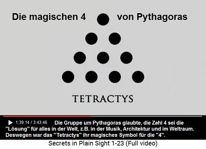 Tetractys, die "magischen 4" des
                      Pythagoras
