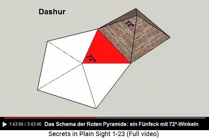 Die Rote Pyramide von Dashur mit einem Winkel
                    an der Spitze von 72º formt auf der Fläche ein
                    Fünfeck mit 5 Dreiecken, Schema
