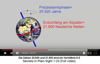 Die Prezessionsphase der Erde in Jahren zum
                    Erdumfang in Nautischen Meilen = 6:5