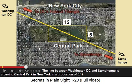 The direct line from Washington DC to
                    Stonehenge is crossing Central Park in New York City
                    in a 5:12 proportion