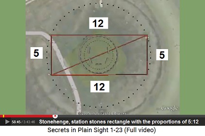 Station stones rectangle of Stonehenge with
                    5:12 proportion