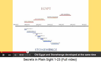 Timeline: the Old Egypt and Stonehenge
                    developed just at the same time