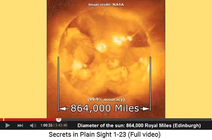 The diameter of the sun is 864,000 Royal
                      Miles (Edinburgh-Meile)