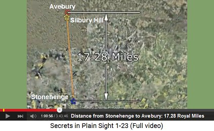 The distance from Stonehenge to Avebury is
                    17.28 Royal Miles
