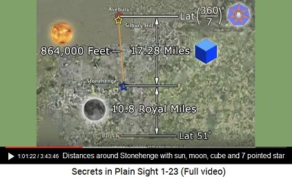 The distances around Stonehenge with data from
                    sun, moon, cube of Washington DC and 7 pointed star
                    (Isis Star)