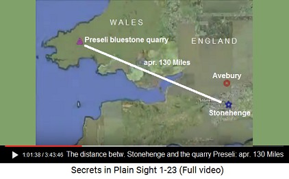 Map: the distance from Stonehenge to the
                    bluestone quarry of Preseli [in Wales] is about 130
                    Miles
