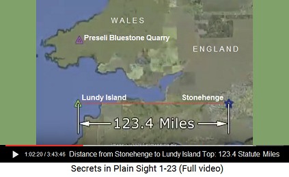 The distance from Stonehenge to Lundy Island is
                    123.4 Statute Miles = 108 Royal Miles