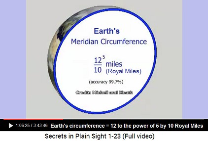 12 to the power of 5 by 10 in Royal Miles is
                    the Earth's circumference