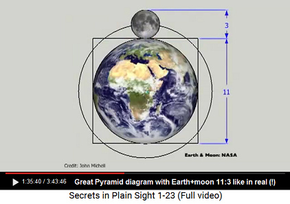 Proportions Earth to moon are
                                    11 to 3 coming out also in the
                                    diagram of the Great Pyramid