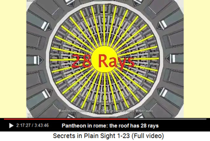 The roof of the
                                                  Pantheon has 28 rays