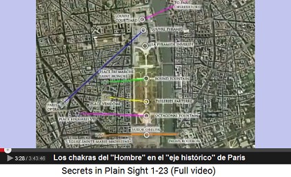 París, los chakras del "Hombre"
                        en el "Eje histórico" en París entre
                        el museo Louvre y la plaza Concorde con el
                        obelisco simbolizando el pene del
                        "Hombre"