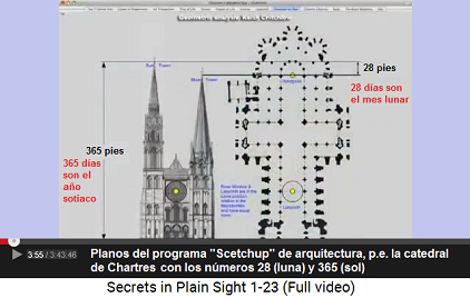 Planos de Scetchup, el programa de
                        arquitectura, p.e. la catedral de Chartres con
                        los números de 28 (luna) y 365 (sol)