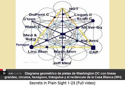 Washington DC, diagrama de avenidas con
                        líneas, triángulos, hexágonos y óvalos formando
                        la "flor de la vida" etc.